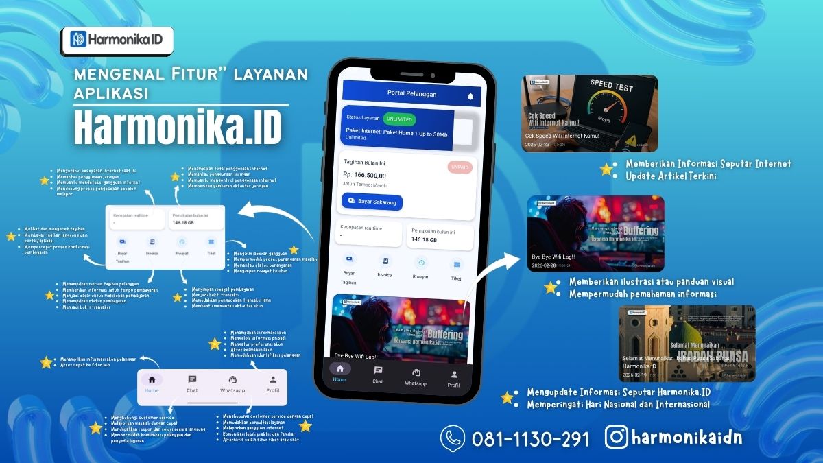 Fungsi Fungsi Layanan di Aplikasi Harmonika.ID