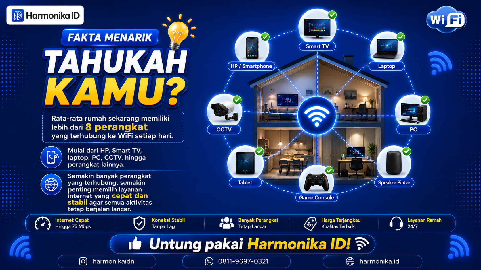 Tahukah Kamu? Rata-Rata Satu Rumah Kini Memiliki Lebih dari 8 Perangkat yang Terhubung ke WiFi Setiap Hari!