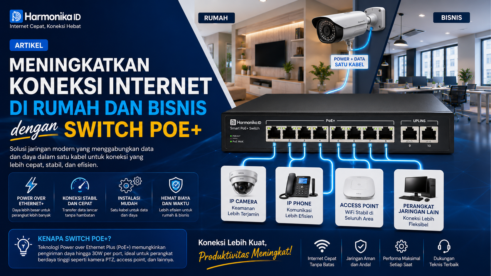 Meningkatkan Koneksi Internet di Rumah dan Bisnis dengan Switch POE+
