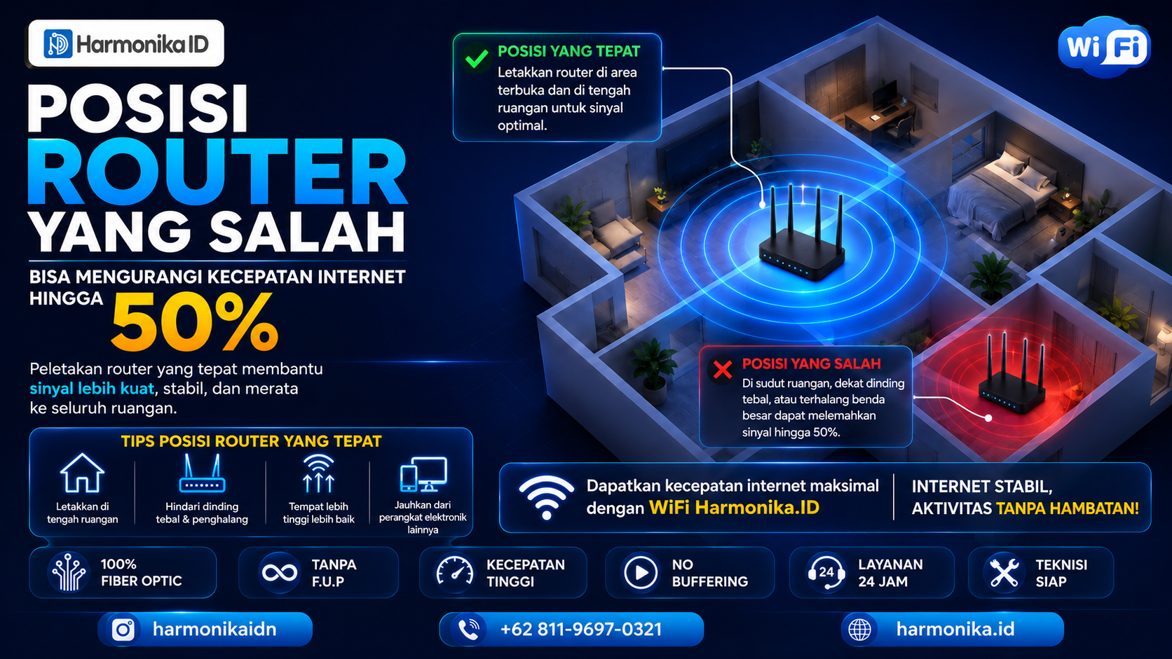 Posisi Router yang Salah Bisa Mengurangi Kecepatan Internet Hingga 50%