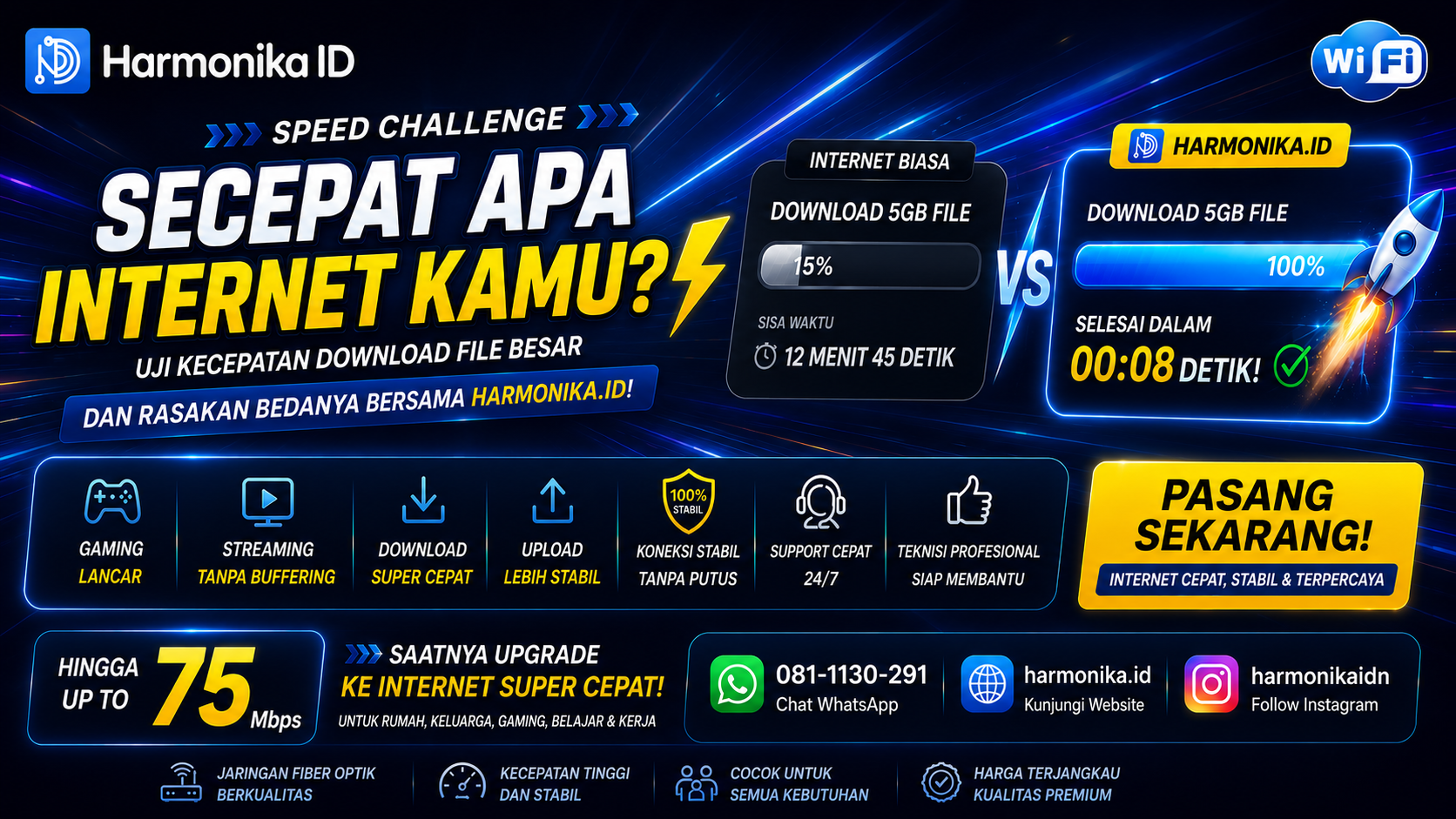  Secepat Apa Internet Kamu? Saatnya Rasakan Bedanya Bersama Harmonika.ID!